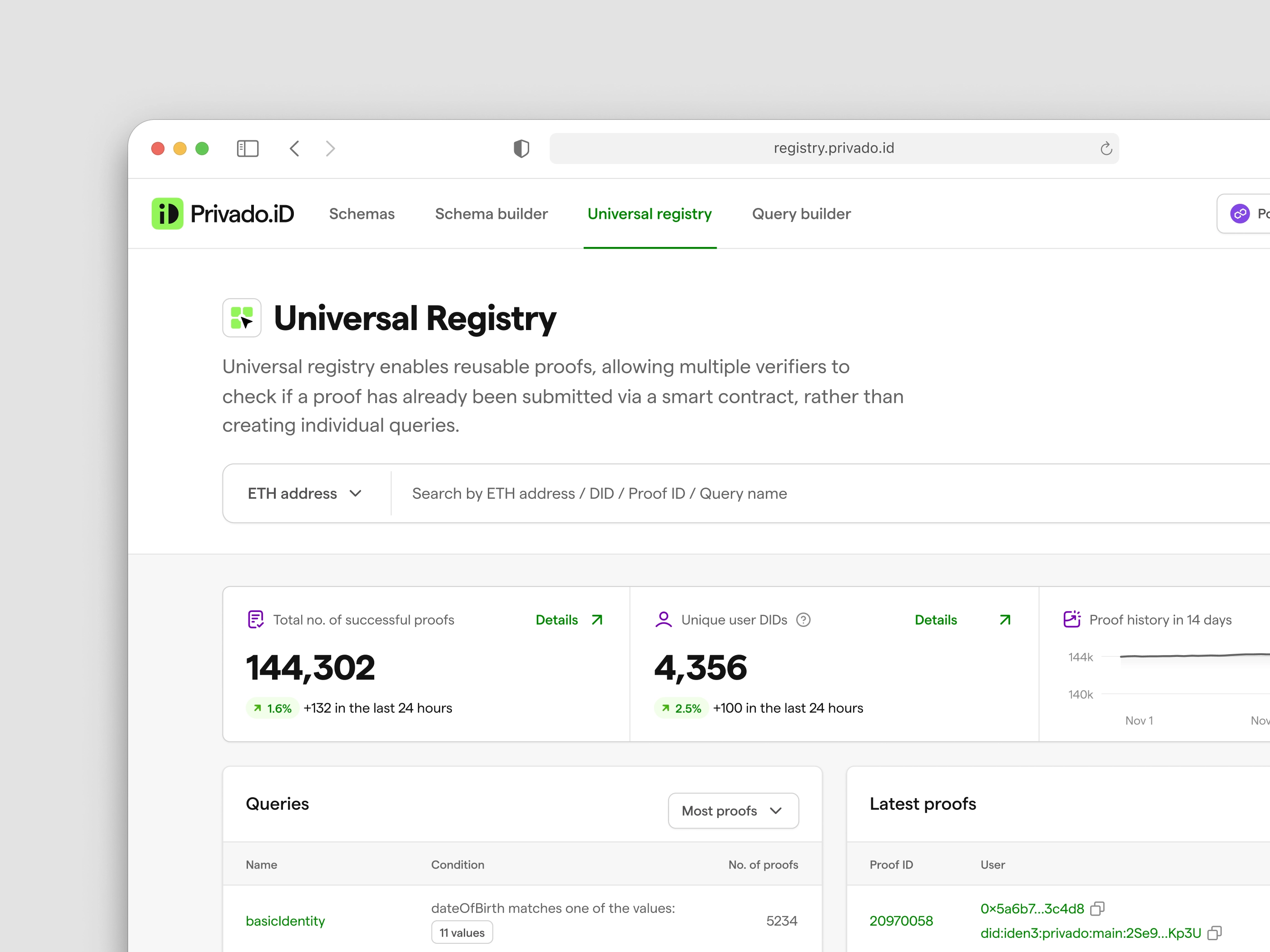 Privado Universal Registry